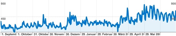 analytics analytics