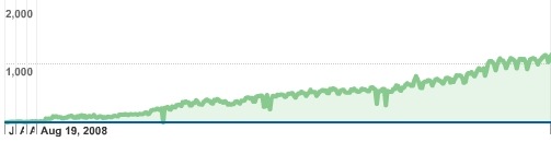 feedburner feedburner
