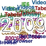 2009_trends